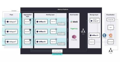 influxdata