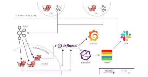 influxdata