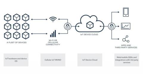 influxdata