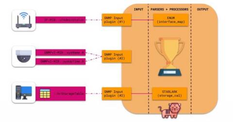influxdata