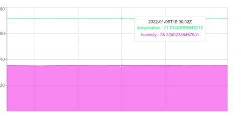 influxdata