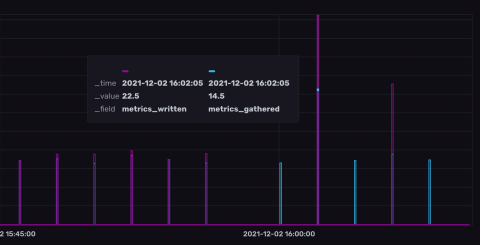 influxdata
