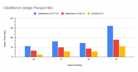 influxdata