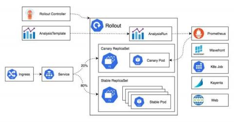 influxdata