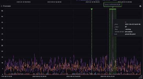 influxdata