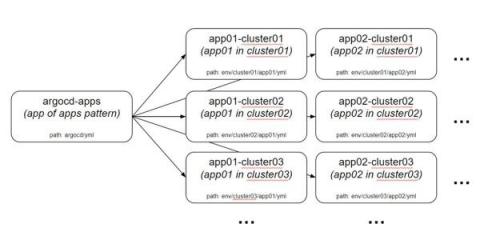 influxdata