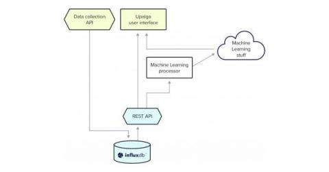 influxdata