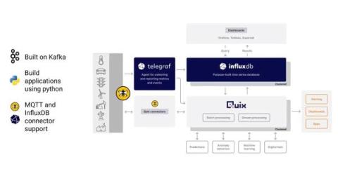 influxdata