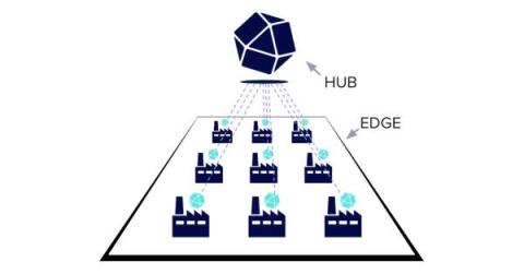 influxdata