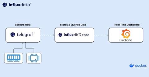 influxdata