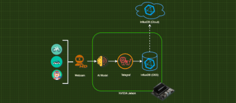 influxdata