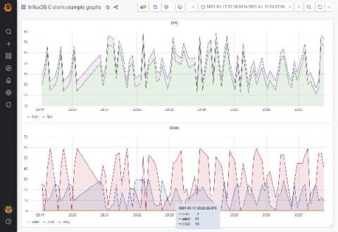 influxdata