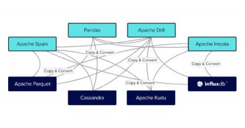 influxdata