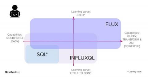 influxdata