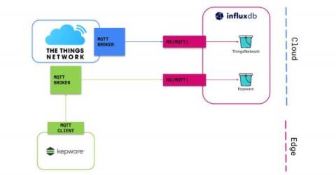 influxdata