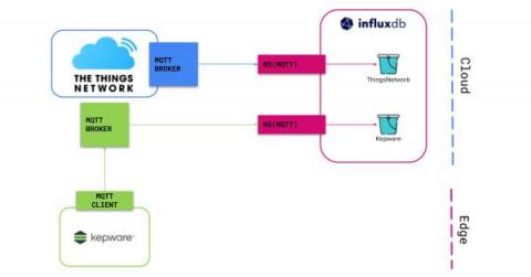 influxdata