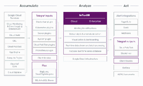 influxdata