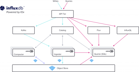 influxdata