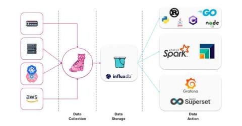 influxdata
