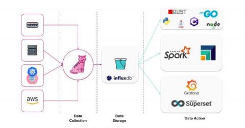 influxdata