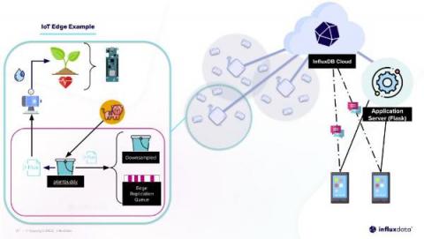 influxdata