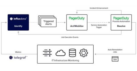 influxdata