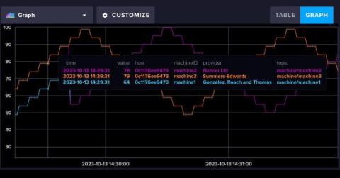 influxdata