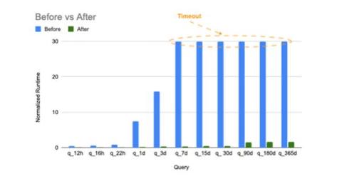 influxdata