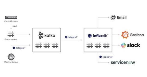 influxdata