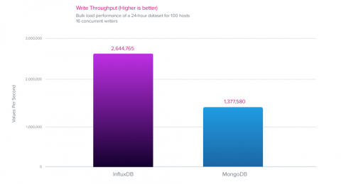 influxdata