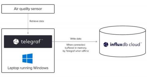 influxdata