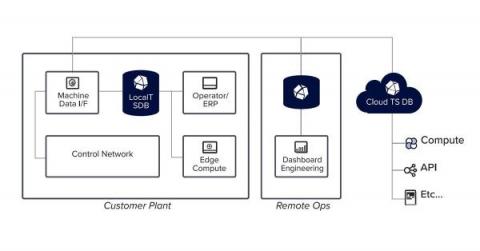 influxdata