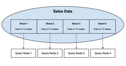 influxdata