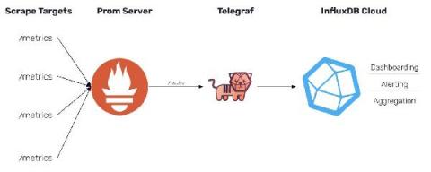 influxdata