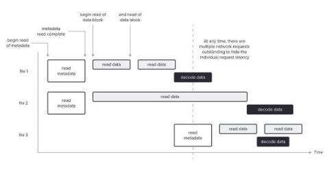 influxdata