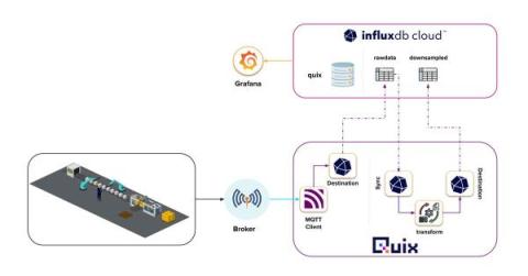 influxdata