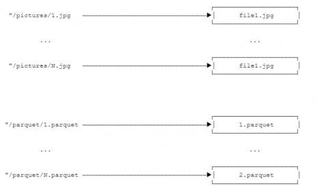 influxdata