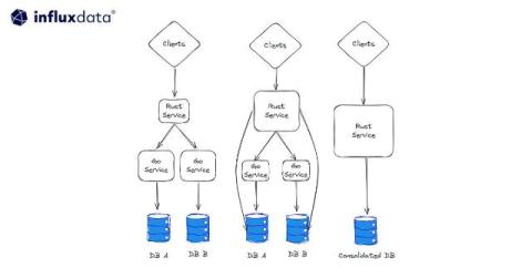 influxdata