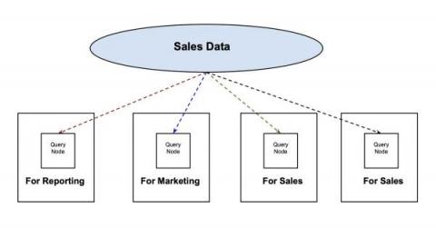influxdata