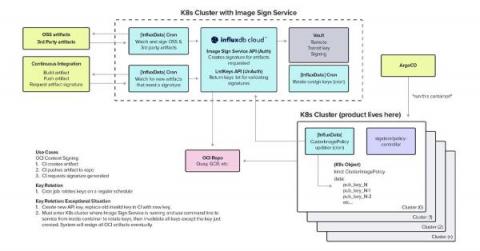 influxdata