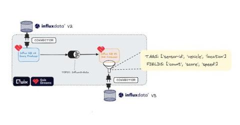 influxdata