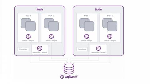 influxdata