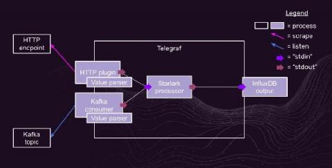 influxdata