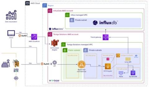 influxdata