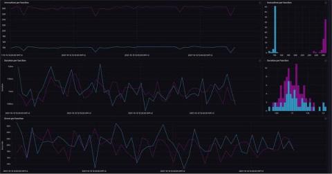 influxdata