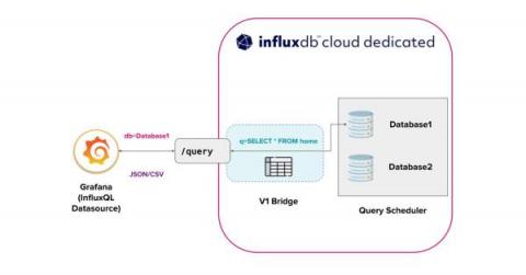 influxdata