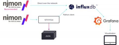 influxdata