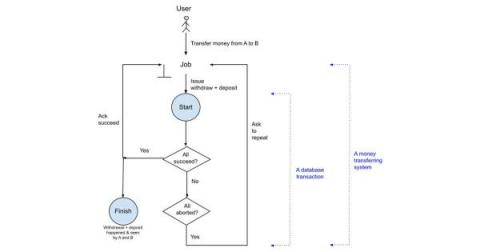 influxdata