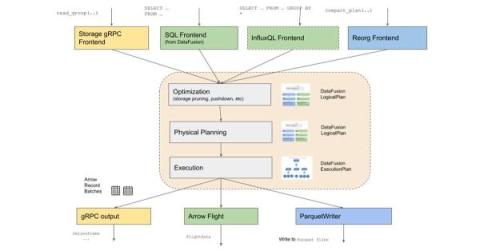 influxdata