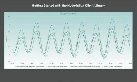 influxdata